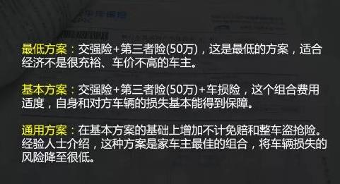 汽车保险怎么买？这里有最详细保险购买指南